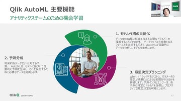 Qlik TECH TALK セミナー：Qlik Sense Client-Managed に SaaSを組み合わせて、AutoML や Application Automationを利用する方法
