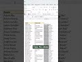 Create Employee Folders Automatically in Excel | Time-Saving Excel Trick