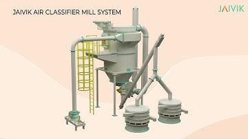 MillNest Classifier Mill (MACM) – Precision Air Classifying & Fine Grinding