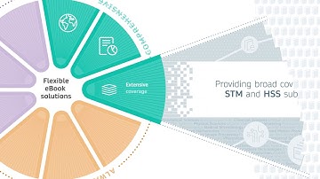 Springer Nature eBooks – Comprehensive