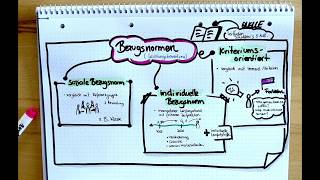 Bezugsnormen Bei Der Leistungsbewertung