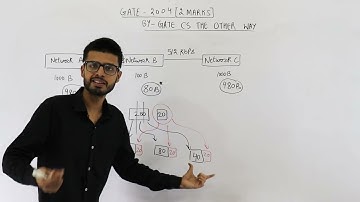 Gate 2004 pyq CN | Consider three IP networks A, B and C. Host HA in network A sends messages each