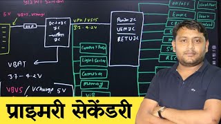 Boost Your Skill With Mobile Primary and Secondary Line Tips | @pankajkushwaha screenshot 2
