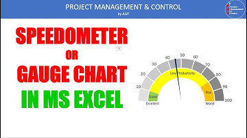 Gauge or Speedometer Chart in MS Excel