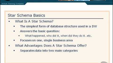 Implementing a Data Warehouse with SQL Server 23 Star Schema Basics   YouTube