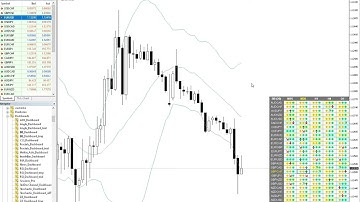 Bollinger Bands Dashboard (ver. 2.50)