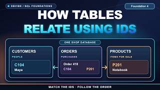How Tables Relate Using IDs