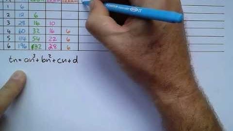 12C:6C:WE8:Finite Differences