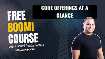 Boomi Platform Core Offerings at a Glance | Quick Beginner Overview