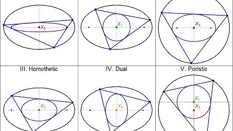 Family of Poncelet 3-Periodics in Five Concentric, Axis-Aligned Ellipse Pairs