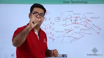 Gear Terminology