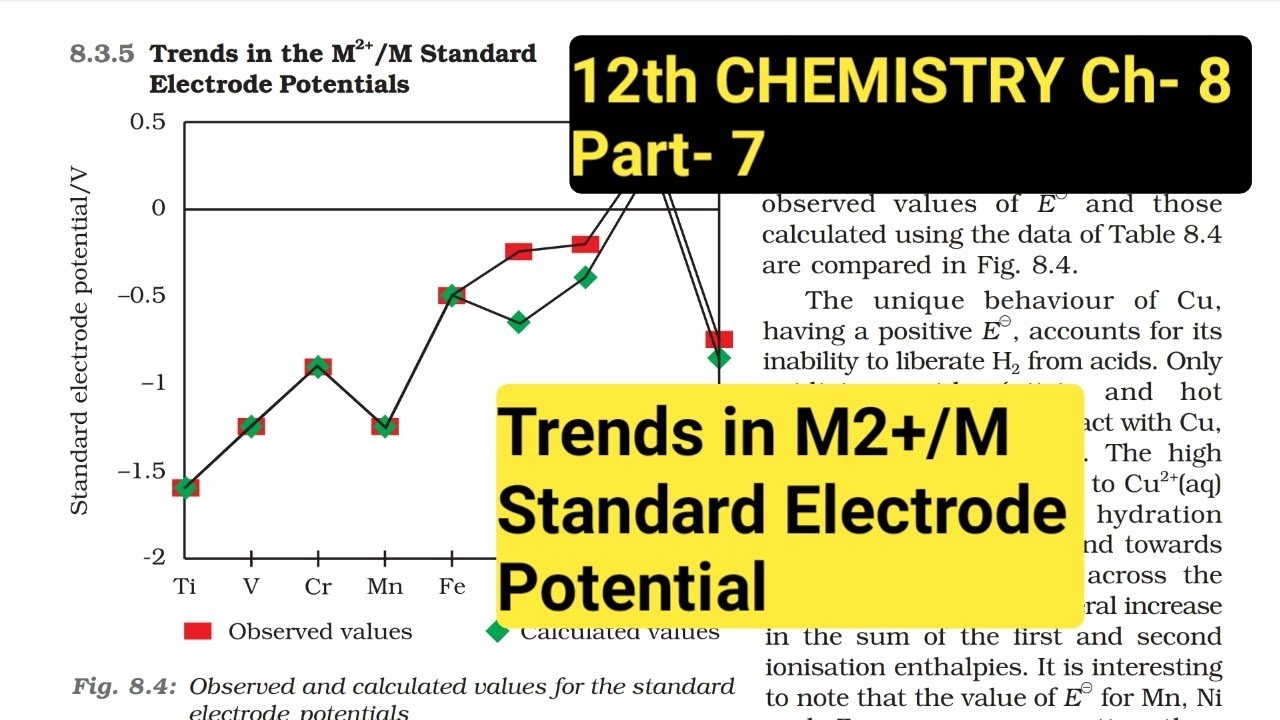 12th Chemistry Ch8Part7Trends in the M2+/M standard electrode