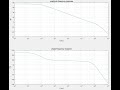 Понятия: амплитудно-частотная, фазо-частотная характеристики - часть 10