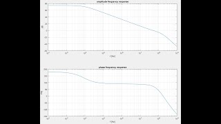 Понятия: амплитудно-частотная, фазо-частотная характеристики - часть 10