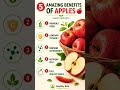 5 Amazing Benefits of Apples 🍎