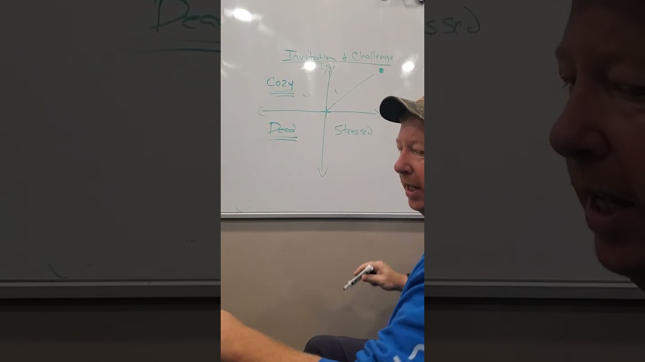 Invitation and challenge 