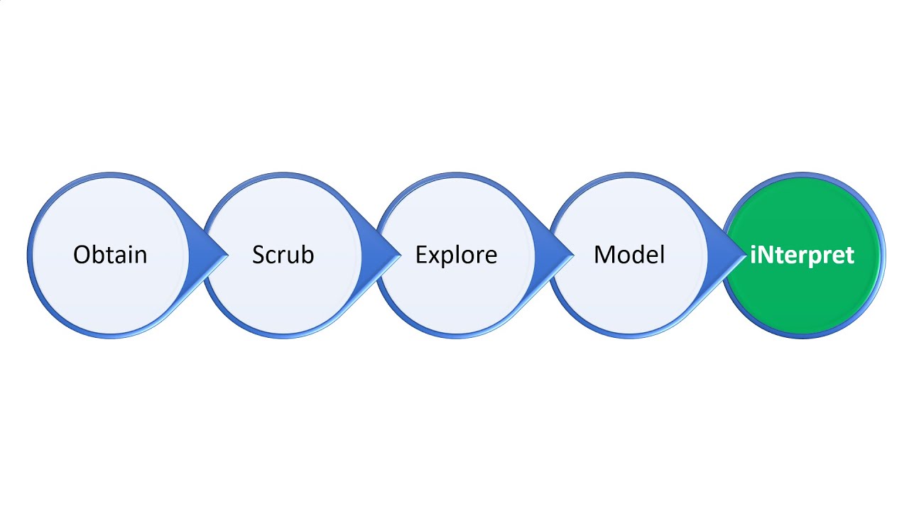 Import sklearn models