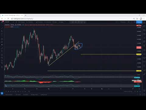 Litecoin Technical Analysis for March 19, 2021 - LTC - PRICE UPDATE