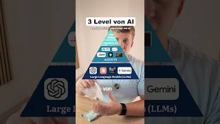 3 level von KI erklärt #künstlicheintelligenz #kitools #chatgpt
