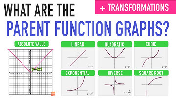 THE PARENT FUNCTION GRAPHS AND TRANSFORMATIONS!