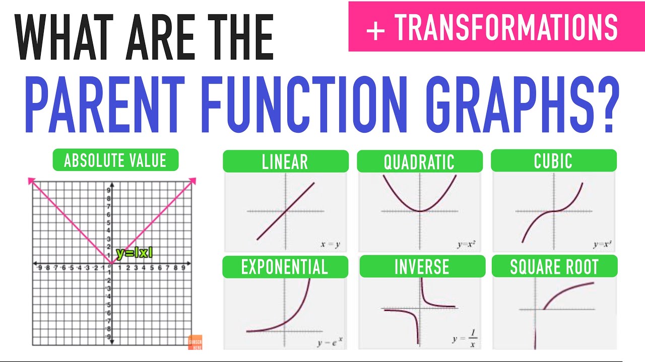 The Parent Function Graphs And Transformations Youtube