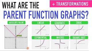 THE PARENT FUNCTION GRAPHS AND TRANSFORMATIONS!