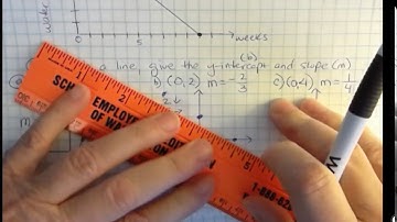 Coordinate System: Graph given  m and b