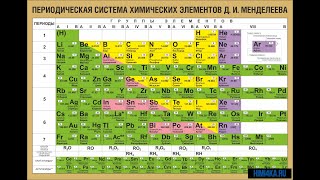 Тема : Периодическая система и периодический закон . Теория . ГЭЦ / ДИМ