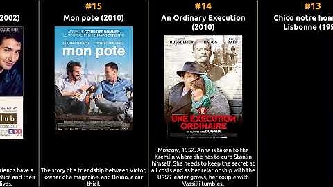 Edouard Baer - Best movies