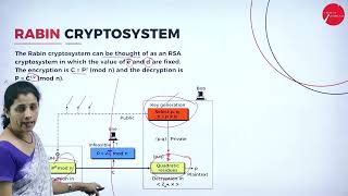 DAY 19 | NETWORK SECURITY | V SEM | B.C.A | ASYMMETRIC KEY CRYPTOGRAPHY | L5