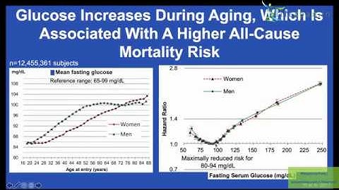 Optimizing Biological Age - Dr. Michael Lustgarten