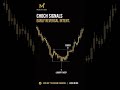 advance ict choch #forexeducation #liquidity #ict #choch #forex #trading #disciplinedtrader