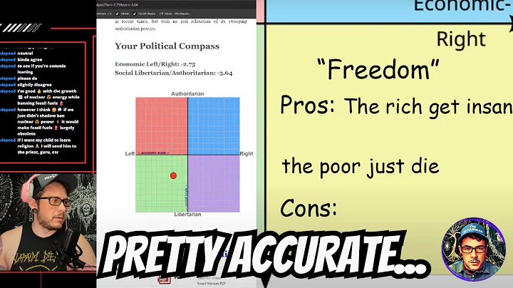 I TAKE A POLITICAL COMPASS TEST AND WATCH "Casually Explained: The Political Compass"