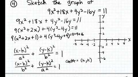 Graphing a Translated Ellipse