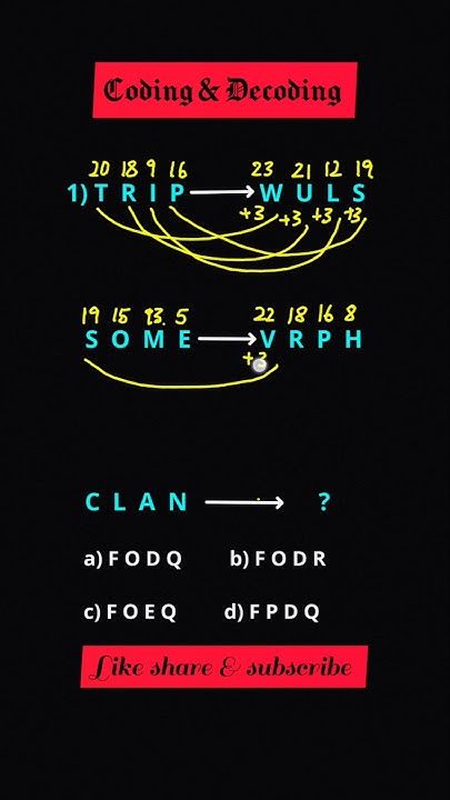 Coding and decoding reasoning tricks #shorts #coding #decoding # ... image.
