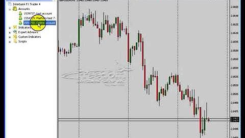 Forex MetaTrader 4 Platform Part 11   Forex Indicators   Forex Education   Learn Forex