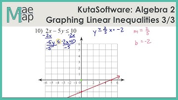 KutaSoftware: Algebra 2- Graphing Linear Inequalities Part 3