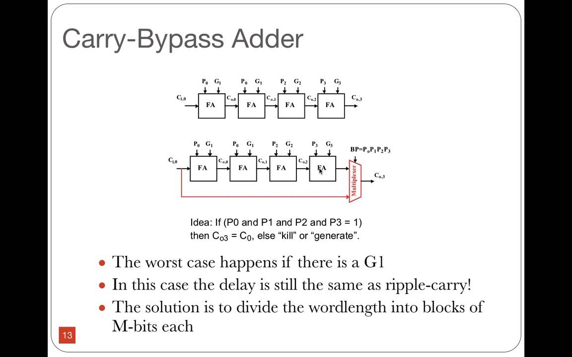 Digital ICs Lec 5 Part 2: Adders - YouTube