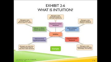 Chapter 2 Making Decisions