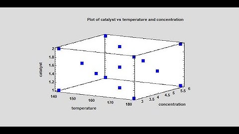Optimal Experimental Design Augmentation