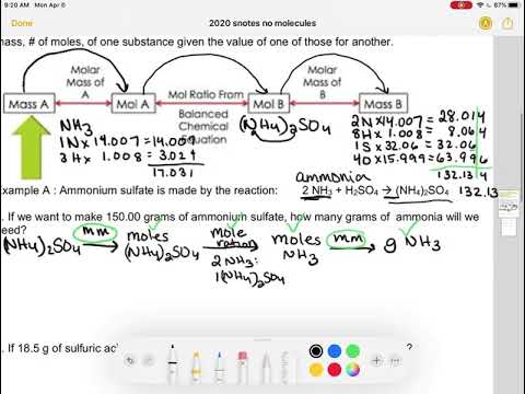 Gram-Gram Stoichiometry - YouTube