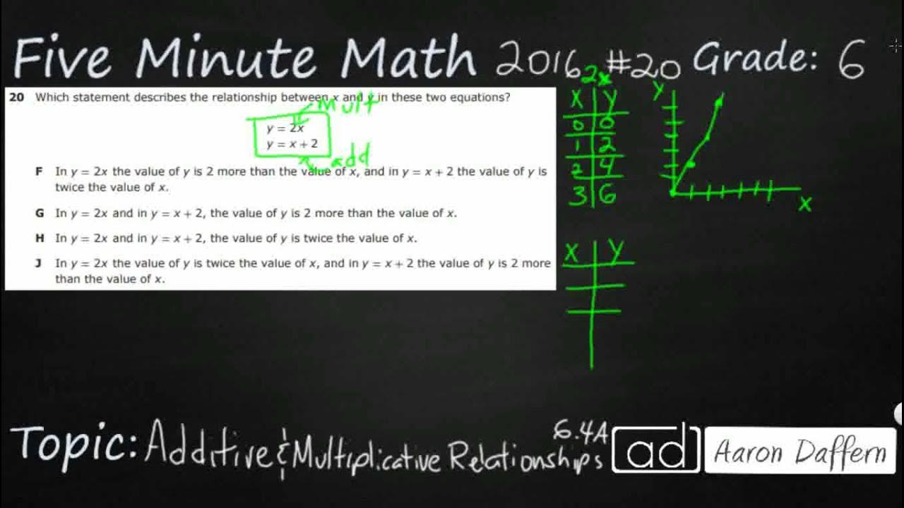 6th-grade-staar-practice-additive-and-multiplicative-relationships-6-4a-1-youtube