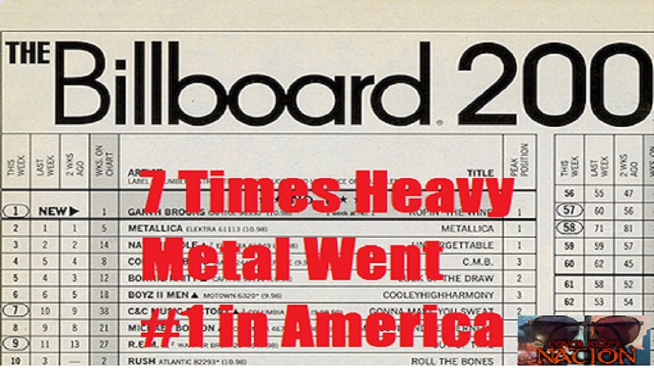 Heavy Metal Charts