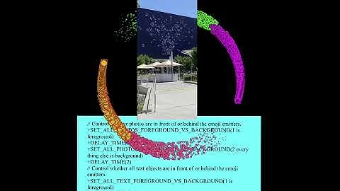 Foreground Vs  Background commands for photo and text