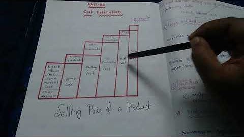 Polytechnic-UNIT-4(PPCE) Process Planning and Cost Estimation Notes & Tips