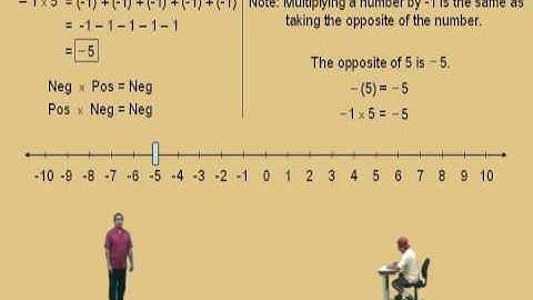 Multiplication with Negative Numbers