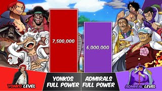 YONKOS VS ADMIRALS Power Levels | One Piece Power Scale
