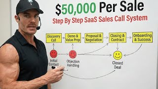 It's GROSS, But this SaaS pitch made me $232 Million