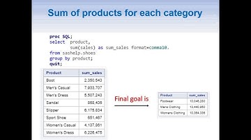 Building higher-level categories and aggregation in Proc SQL