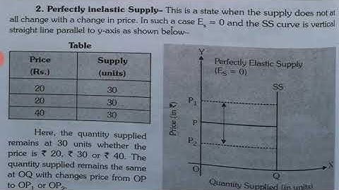 Class-12 Economics Chapter-5 Supply Part-4 Final Part by Amit Toshniwal CCCS Gadarwara